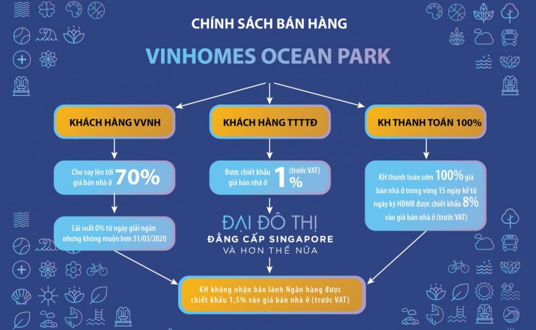 Chính sách bán hàng Biệt thự Vinhomes Ocean Park 3 The Crown